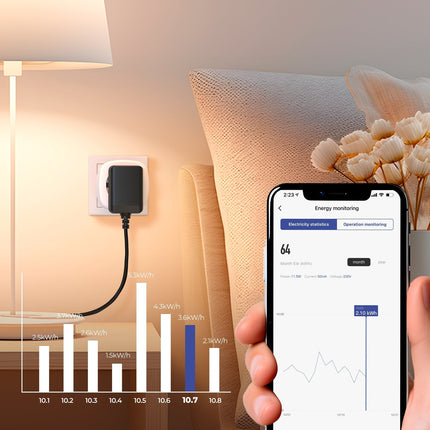 Calex Smart Plug - 3 pieces - Energy Meter